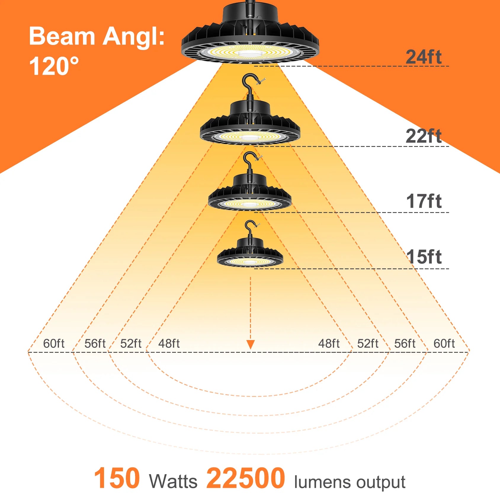 Lush Global Signature: Titan Series 150W High Bay LED - Image 11