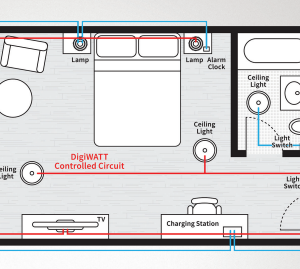 Amana DigiWATT Occupancy-Based Lighting Control System Enablement