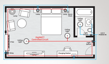 Amana DigiWATT Occupancy-Based Lighting Control System Enablement
