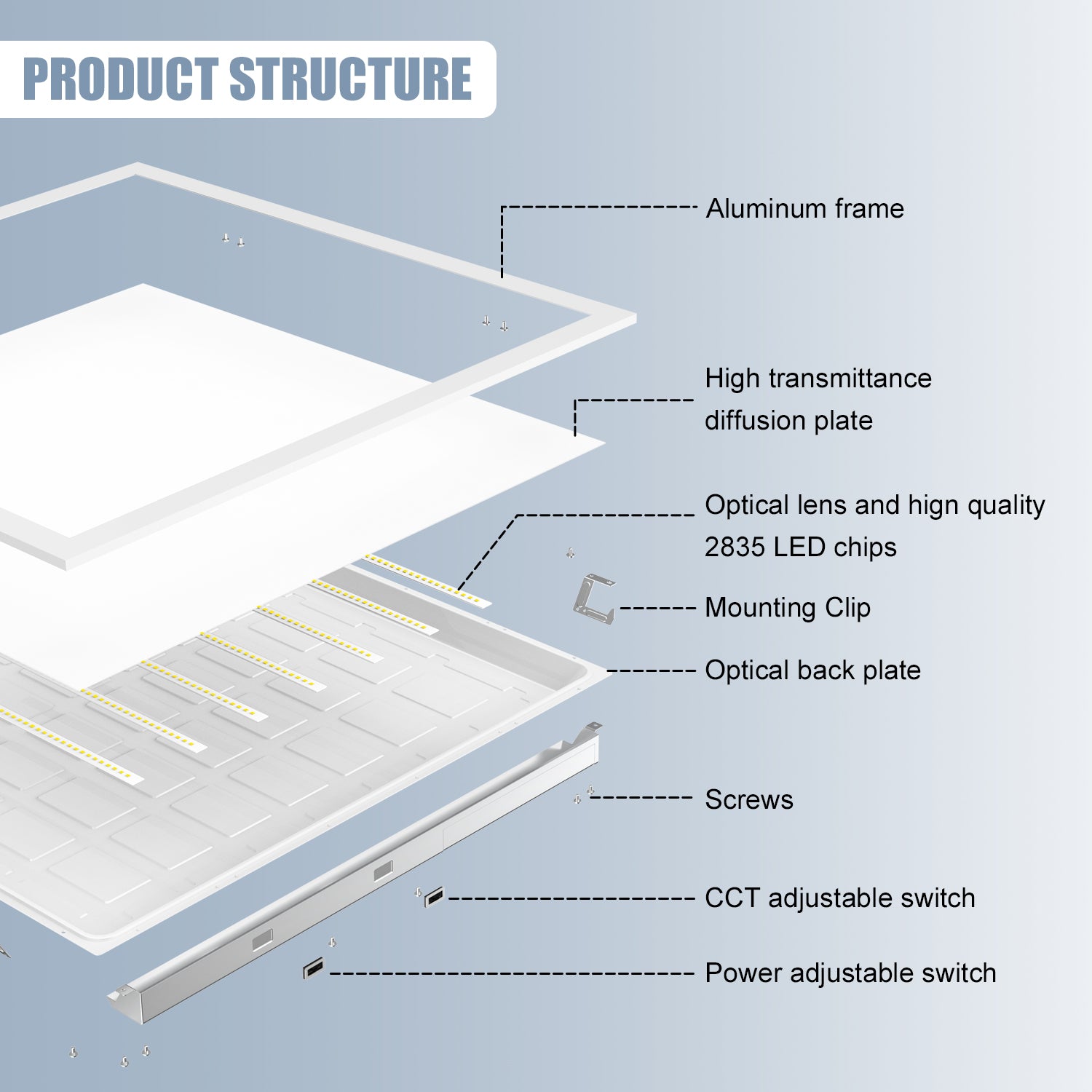 Lush Panel-Pro Ultra | 5-in-1 Tunable LED Flat Panel | 2x2, 1x4, & 2x4 Options - Image 4