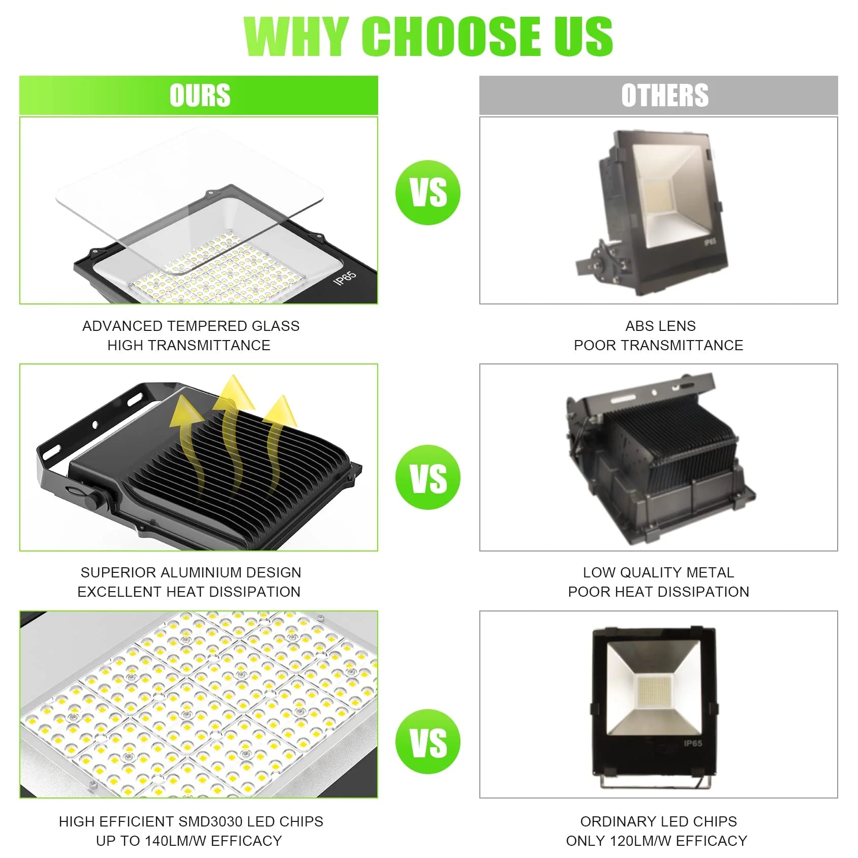 Lush Flood-Pro | 240W Commercial LED Flood Light | 33,600 Lumens - Image 4