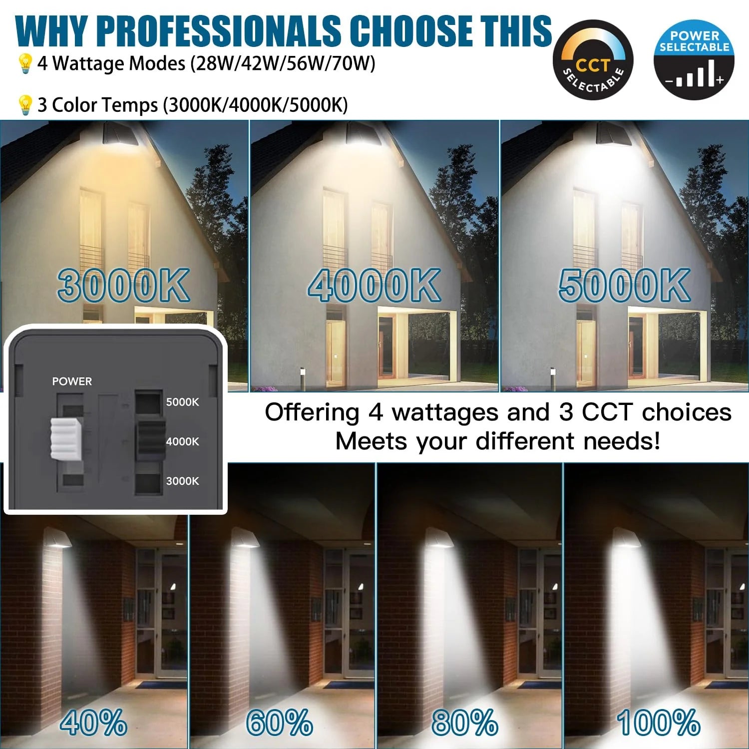 Lush Pro-Wall Prime | Tunable 28W-70W LED Wall Pack | 3-Color Selectable - Image 5