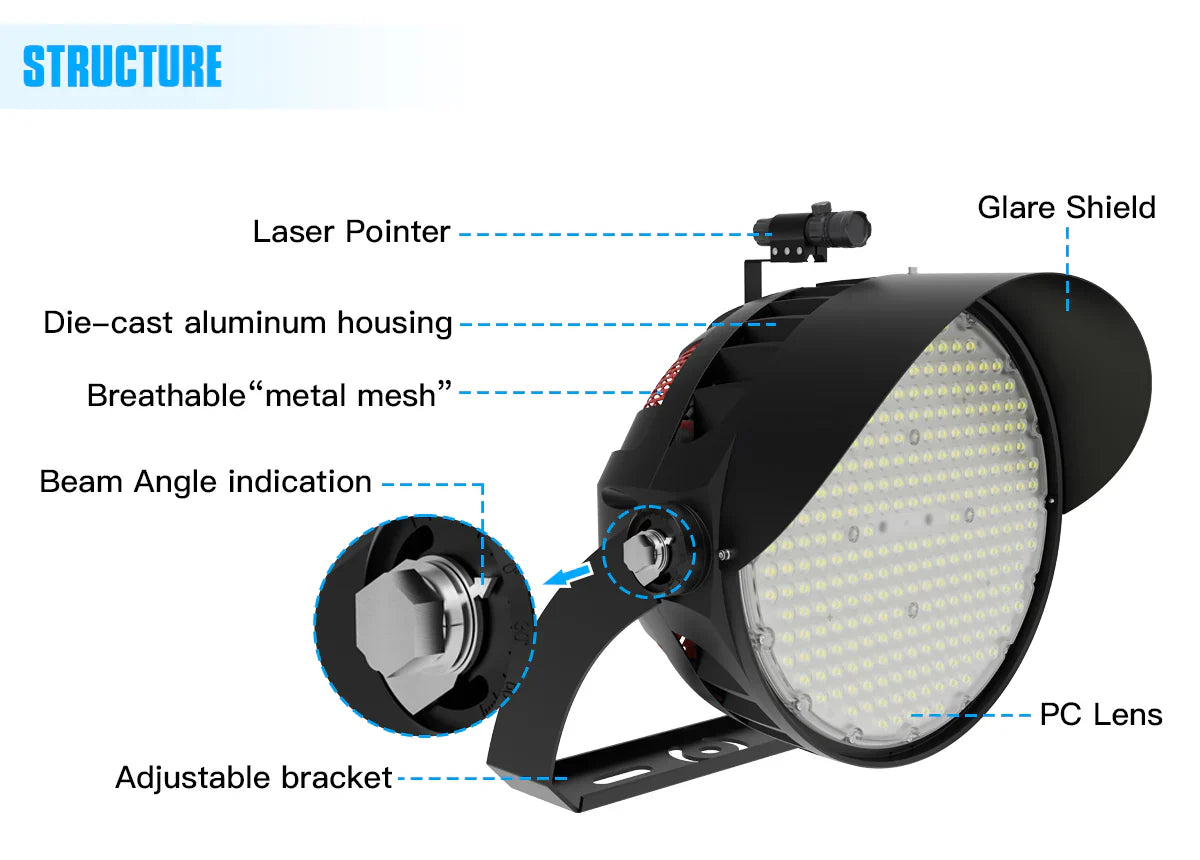 Lush Coliseum Pro LED Stadium Light | 600W | 90,000 Lumens | Standard & High Voltage - Image 6