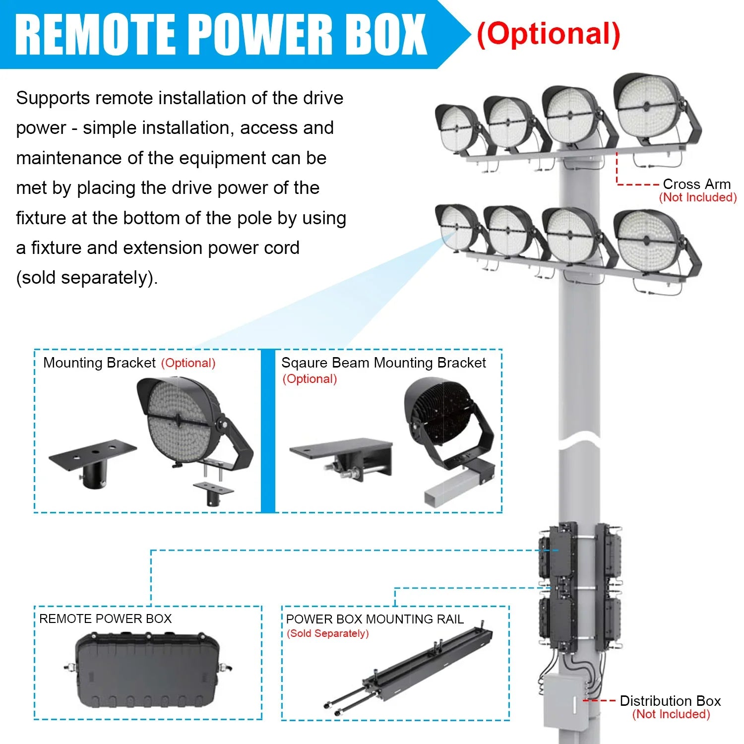 Lush Coliseum Apex LED Stadium Light | 500W | 70,000 Lumens | 277-480V High Voltage - Image 6