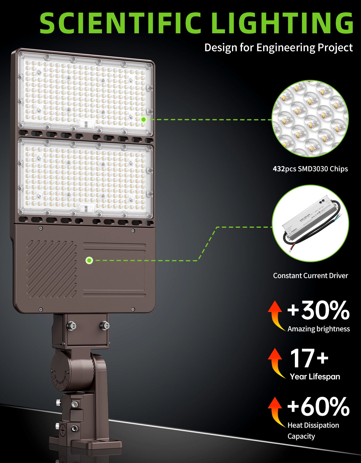 Lush Titan V2 LED Shoebox Light | Tunable Power & CCT | 100W - 320W Industrial Pole Light - Image 7