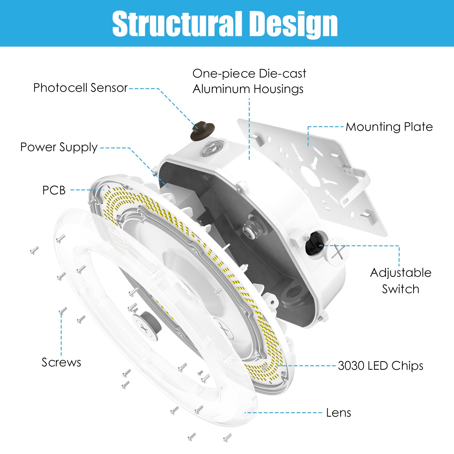 14,000 Lumen Waterproof Overhead LED for Parking Garages